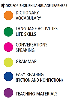 Color coding key that reads "Books for English Language Learners: Dictionary, Vocabulary, Language Activities, Life Skills, Conversations, Speaking, Grammar, Easy Reading (Fiction and Nonfiction), Teaching Materials" 