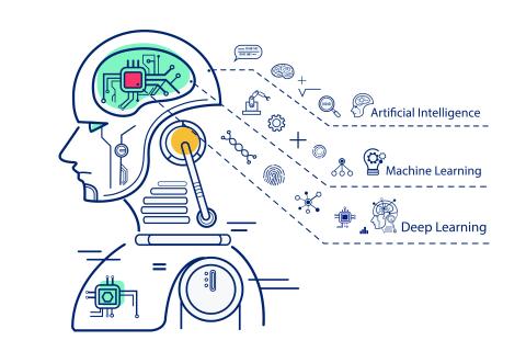Artificial Intelligence