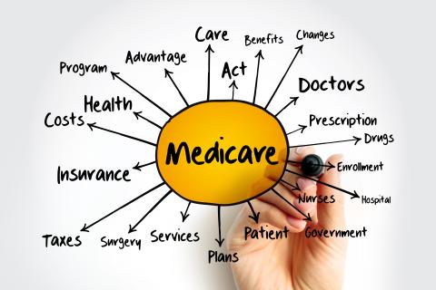 Medicare