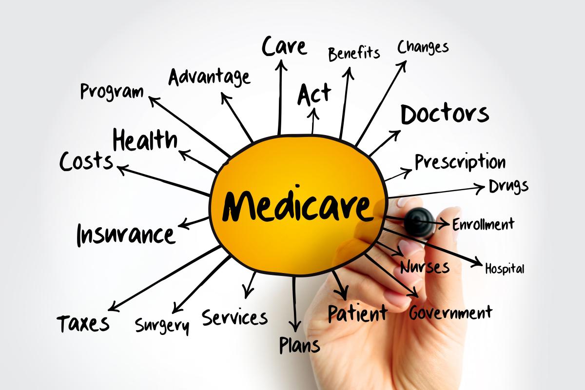 Medicare